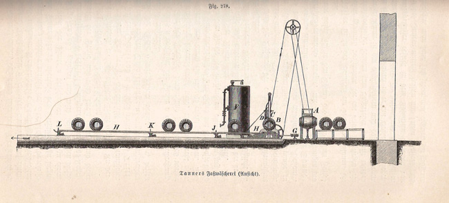 Skizze eine Fasswäscherei aus einem Fachbuch von 1898 (Quelle: Archiv Fachverlag Hans Carl)